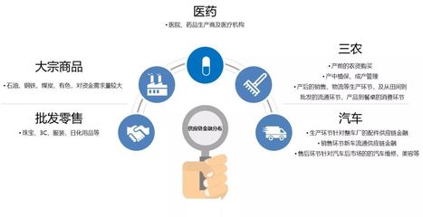 供應鏈金融迎來爆發(fā)期 市場規(guī)模有望突破27萬億