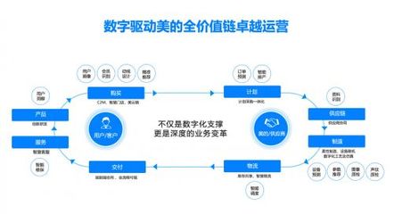 數字化轉型浪潮下，中國制造企業如何把握機遇優化供應鏈管理服務