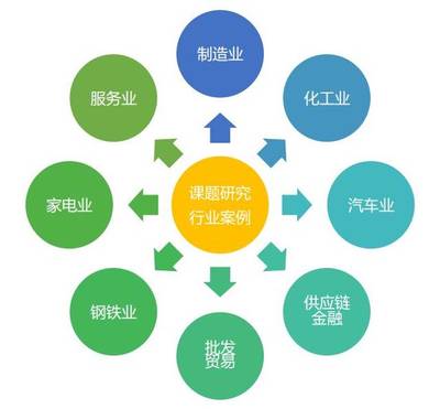 運用管理創新實現信用增值 優化供應鏈管理服務的新路徑