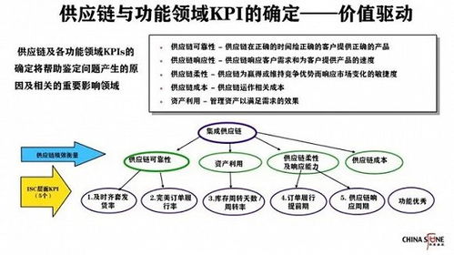 供應鏈管理 現代商業的命脈與核心競爭力