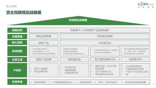 低碳供應鏈 戰略、案例、政策與服務創新全景
