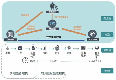 山東省人民政府國有資產監督管理委員會 引領國企供應鏈管理服務創新，賦能實體經濟高質量發展