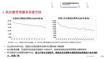 供應鏈管理服務 數(shù)字化轉(zhuǎn)型與韌性重構(gòu)下的中期投資機遇