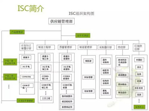 解碼華為 卓越供應鏈管理如何鑄就全球競爭力