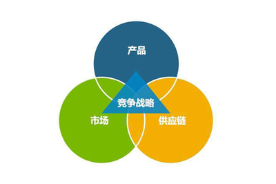 工廠企業(yè)建立高效供應鏈管理的三大核心要點與供應鏈管理服務的關(guān)鍵作用