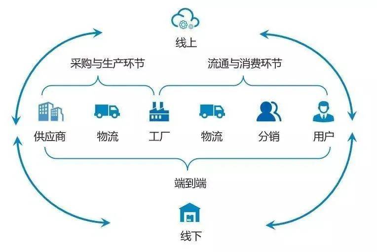 供應鏈數(shù)字化升級之旅 探尋未被發(fā)掘的食品原材料供應商潛力