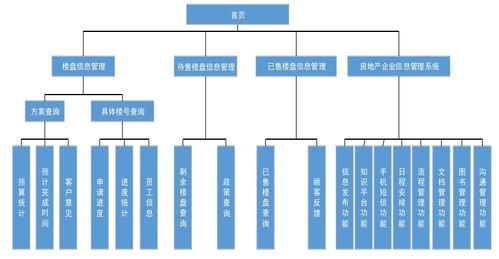 智能房地產(chǎn)售樓系統(tǒng)與供應鏈管理服務 重塑行業(yè)效率與價值