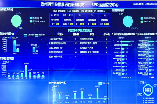 濱醫附院SPD項目上線 醫用物資供應鏈管理駛入智能化新航道