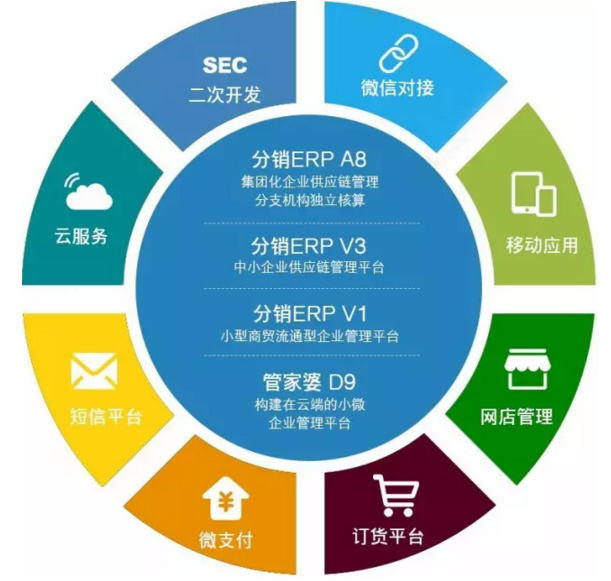 用了管家婆ERP之后還敢說Excel夠用？供應鏈管理服務啟示錄