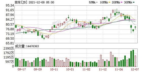 數(shù)據(jù)處理與存儲需求推動蘋果股價創(chuàng)歷史新高，美股科技股普遍收漲