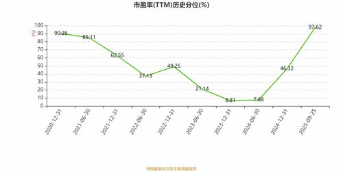 泰格醫(yī)藥2025年中期凈利潤3.83億元 同比下降22.22%