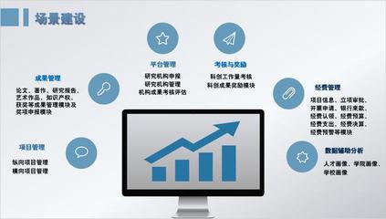 科研安、智慧迎新、科創(chuàng)大腦——浙傳數(shù)字化改革的成果與實踐