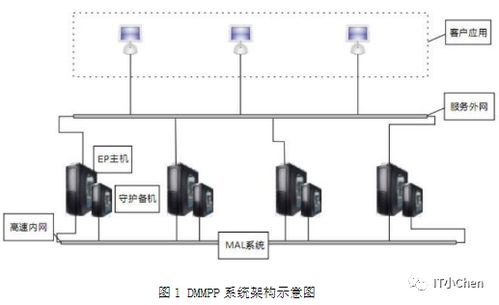 蓋世無雙之國產(chǎn)數(shù)據(jù)庫風(fēng)云榜 2022年02月 數(shù)據(jù)處理和存儲支持服務(wù)