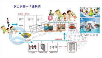 供應(yīng)水上樂園一卡通與儲物管理系統(tǒng)安裝的智能化數(shù)據(jù)處理與存儲支持服務(wù)
