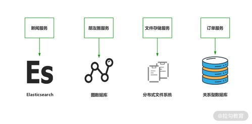 微服務(wù)設(shè)計(jì)中的五條數(shù)據(jù)處理與存儲(chǔ)寶貴經(jīng)驗(yàn)