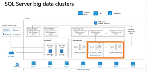 阿里巴巴集團副總裁李飛飛 智能化、大數(shù)據(jù)與云原生分布式數(shù)據(jù)庫系統(tǒng)的融合創(chuàng)新