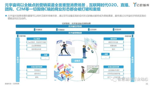 元宇宙產業全景 應用場景、領軍企業及移動端開發銷售新機遇
