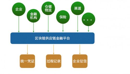 深度解析 區塊鏈在商品溯源中的原理、應用及手機應用開發與銷售創新